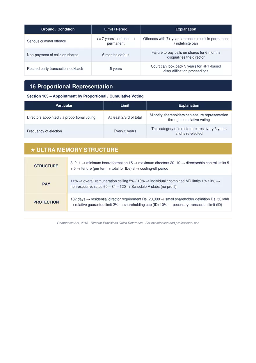 Detailed Numerical Framework - Page 6