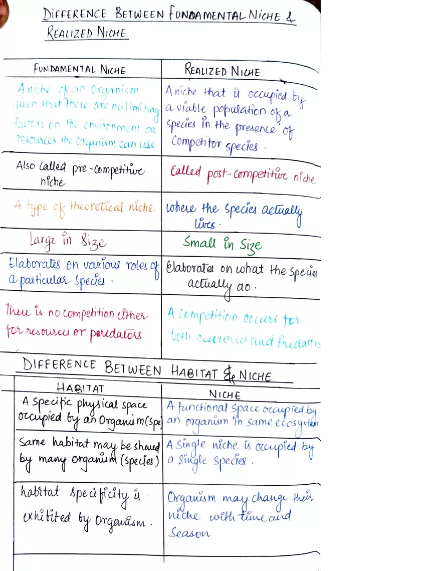 Plant Ecology Notes - Page 13