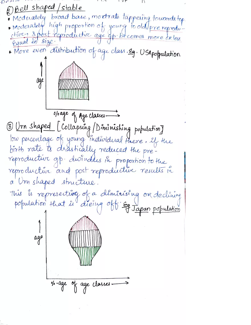 Plant Ecology Notes - Page 15