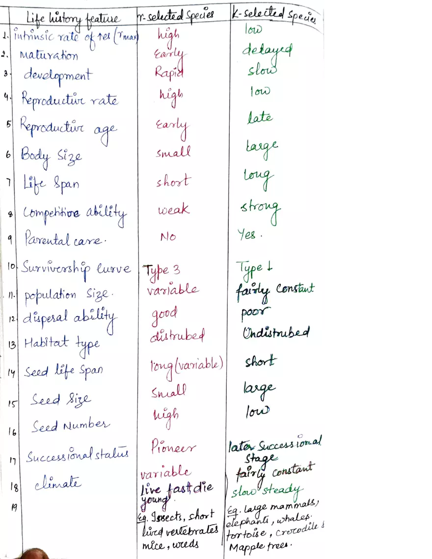 Plant Ecology Notes - Page 18