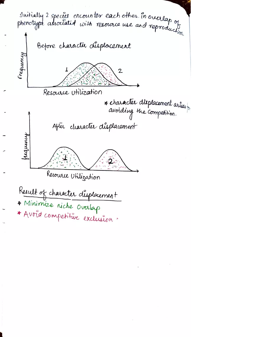Plant Ecology Notes - Page 22