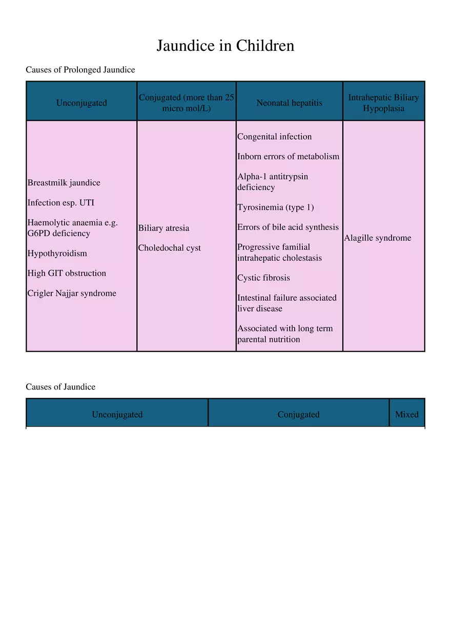 Jaundice in Children - Page 1
