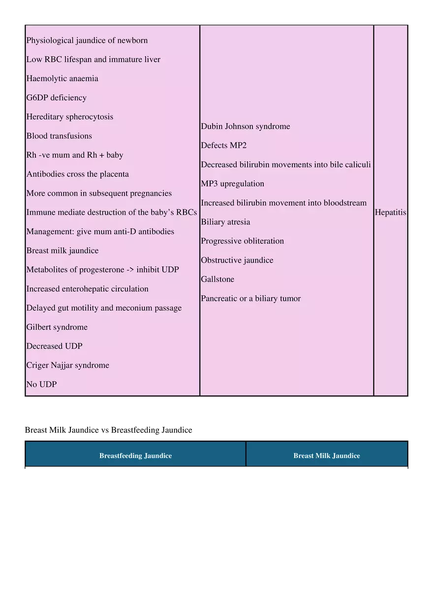 Jaundice in Children - Page 2