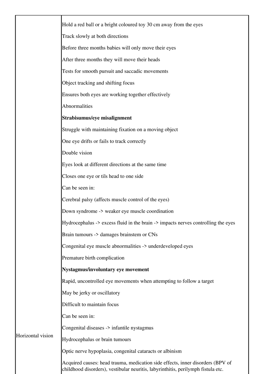 Neurodevelopmental Examination - Page 2