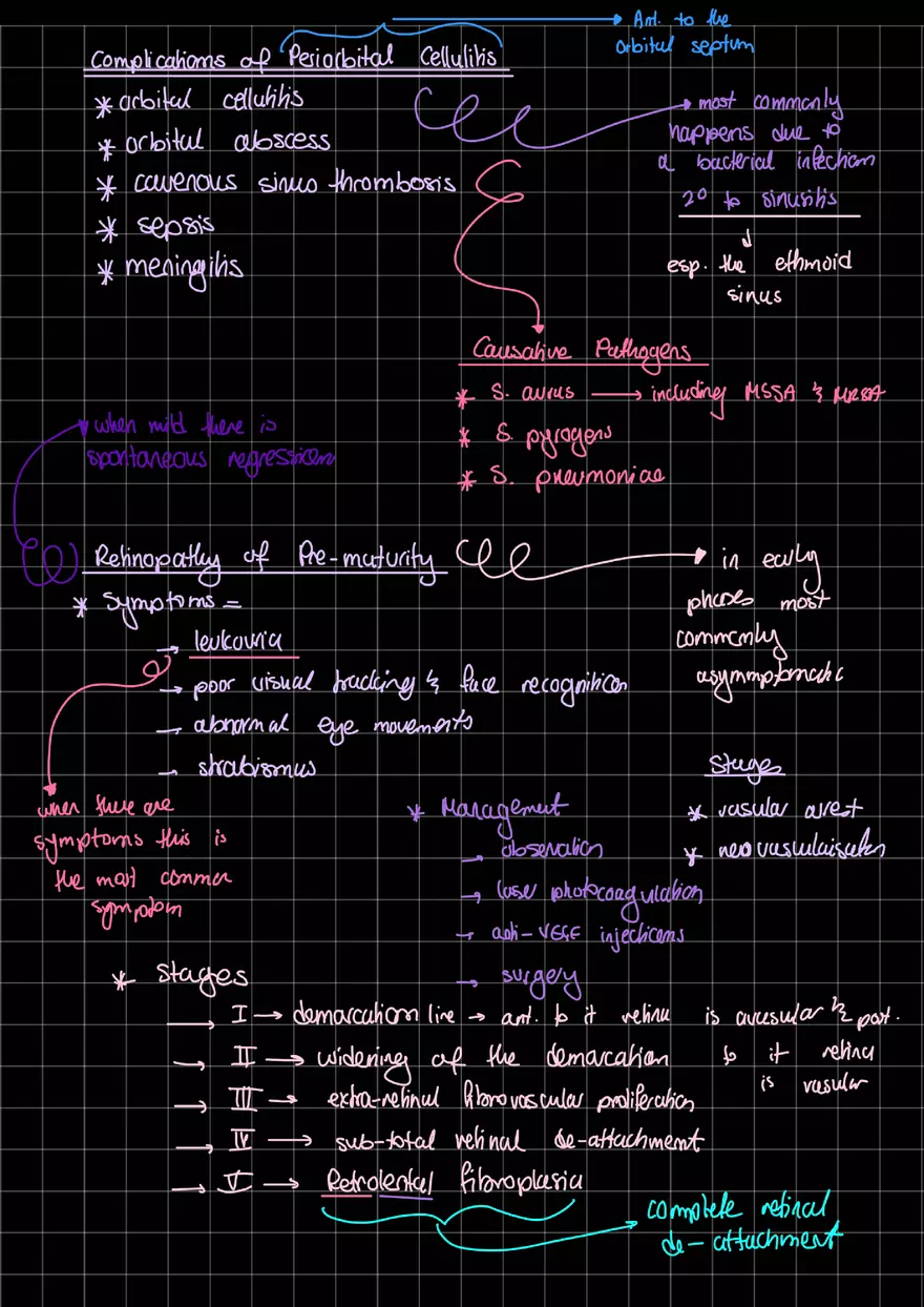 Infectious and Eye Pathology Review - Page 2