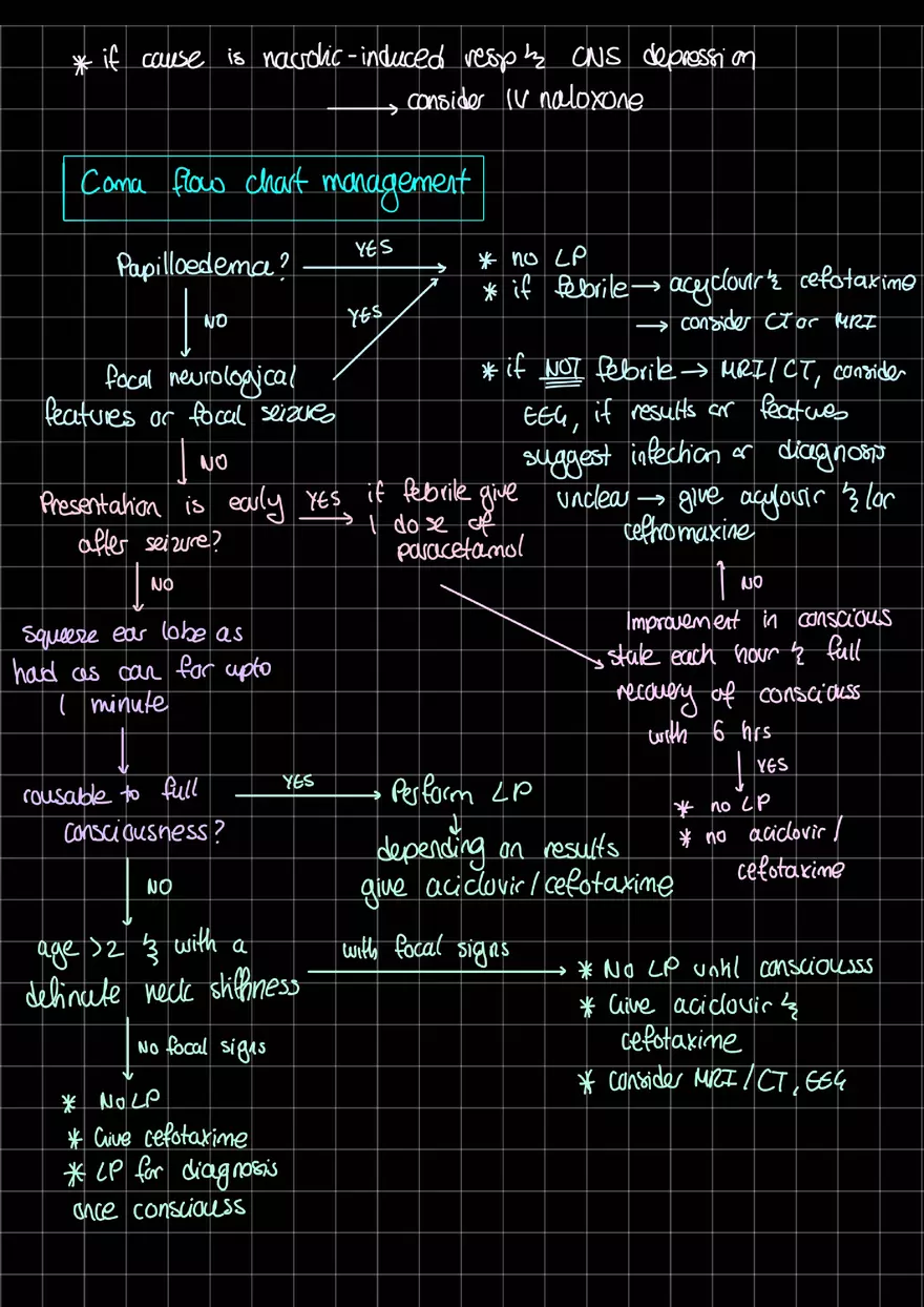 Coma Study Notes - Page 2