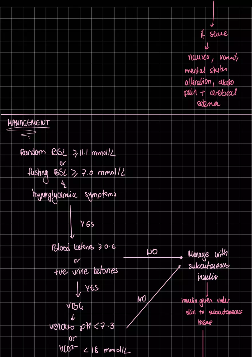 T1DM and DKA - Page 4