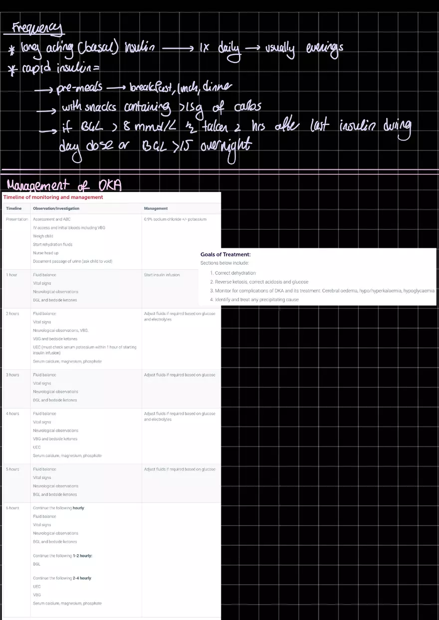 T1DM and DKA - Page 6