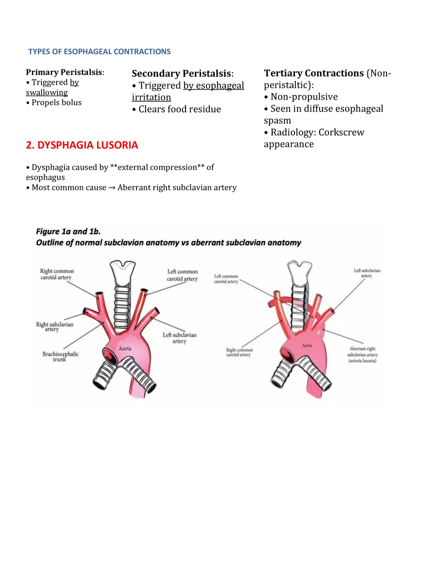 Overview of Dysphagia - Page 2