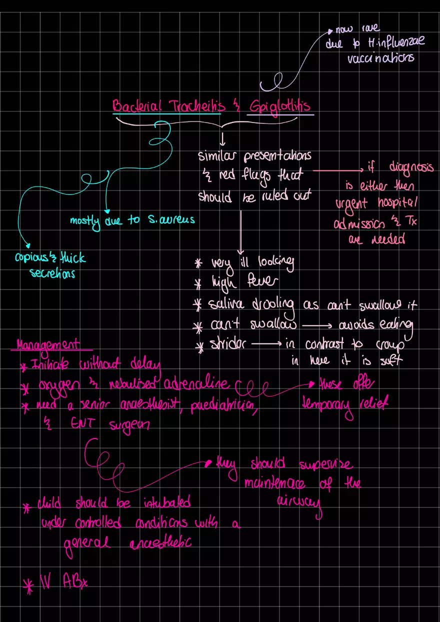 Bacterial Tracheitis vs Epilogttitis - Page 1