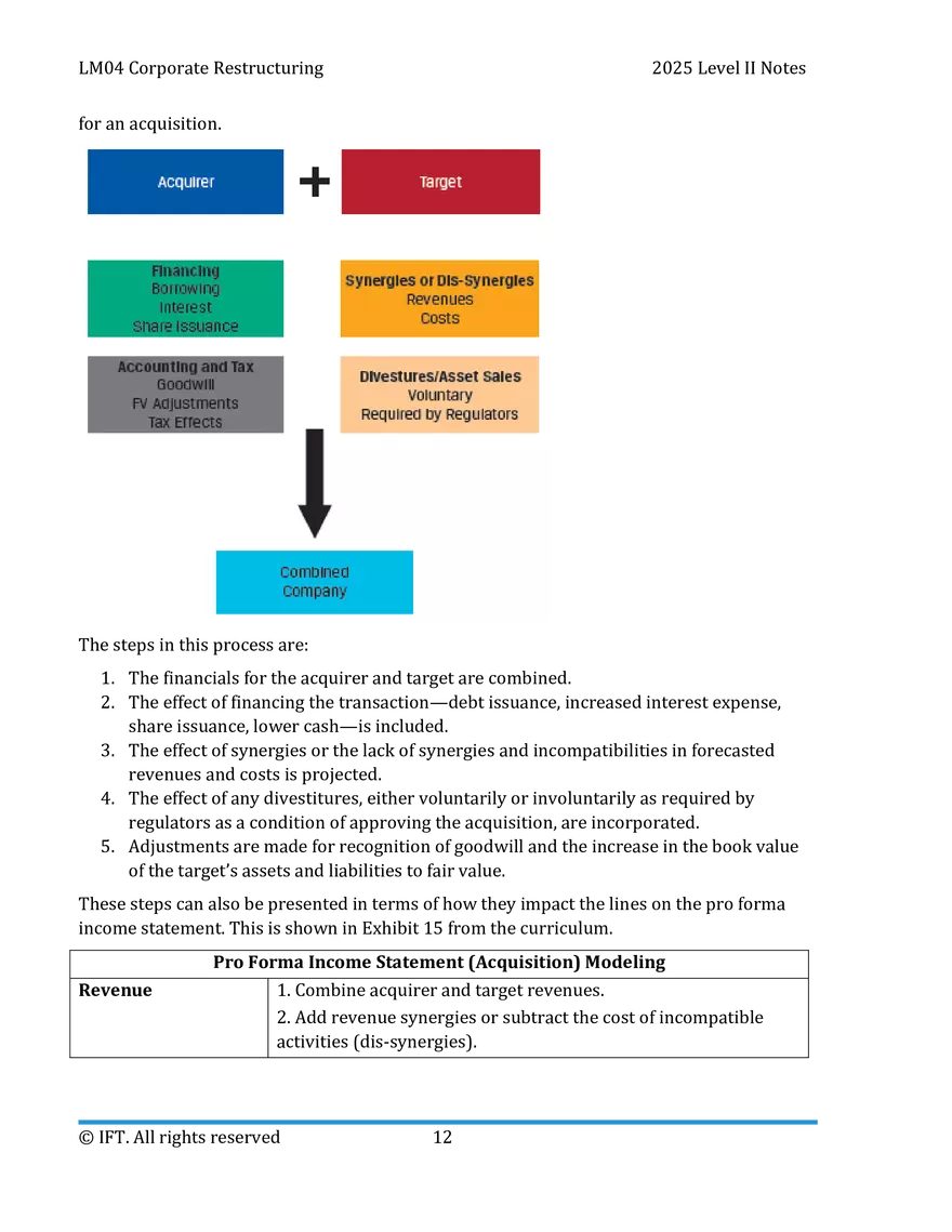 LM04 Corporate Restructuring IFT Notes - Page 4