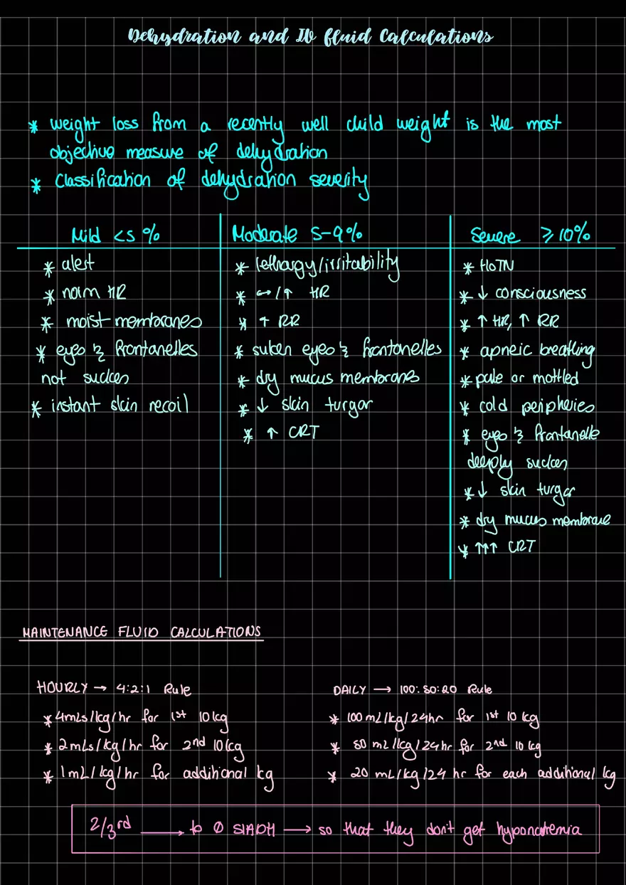 Dehydration and IV fluid Calculations - Page 1
