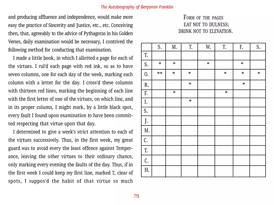 The Autobiography of Benjamin Franklin - Page 138