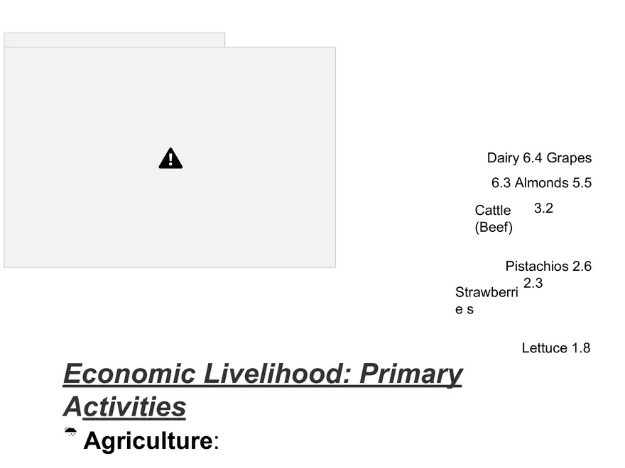 Regional Geography of the United States - Page 38