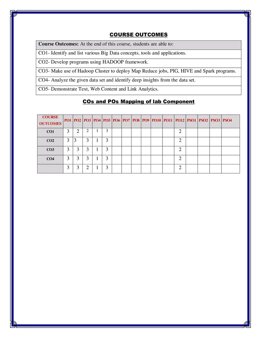 Big Data And Analytics Lab Manual - Page 24