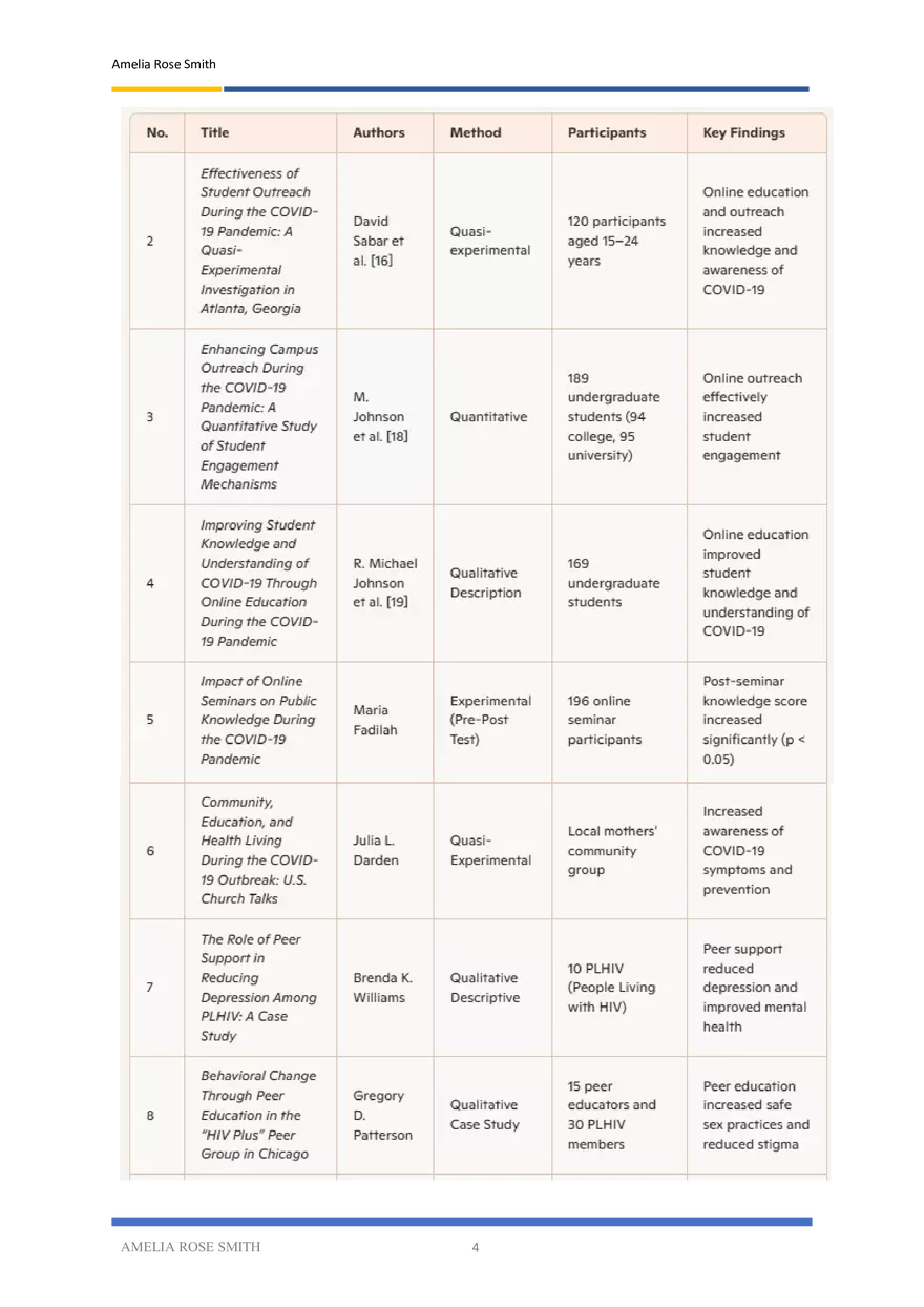 The Role of Companions and Peer Educators - Page 4