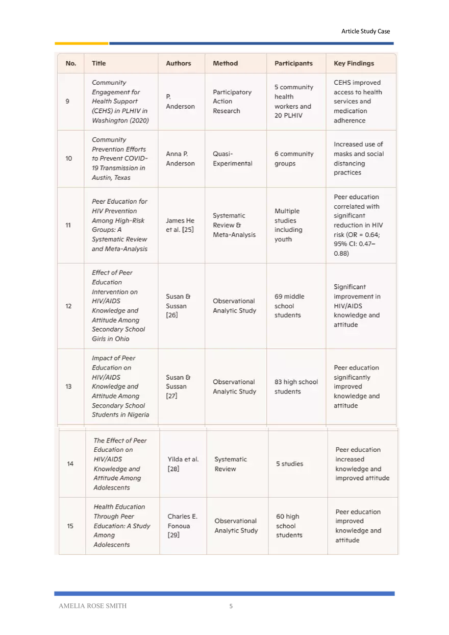 The Role of Companions and Peer Educators - Page 5