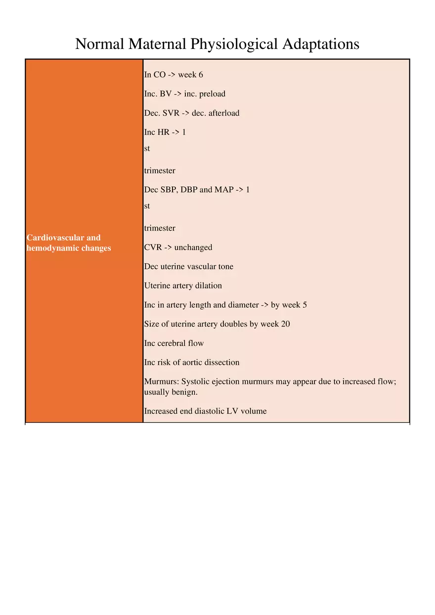 Normal Maternal Physiological Adaptations - Page 1