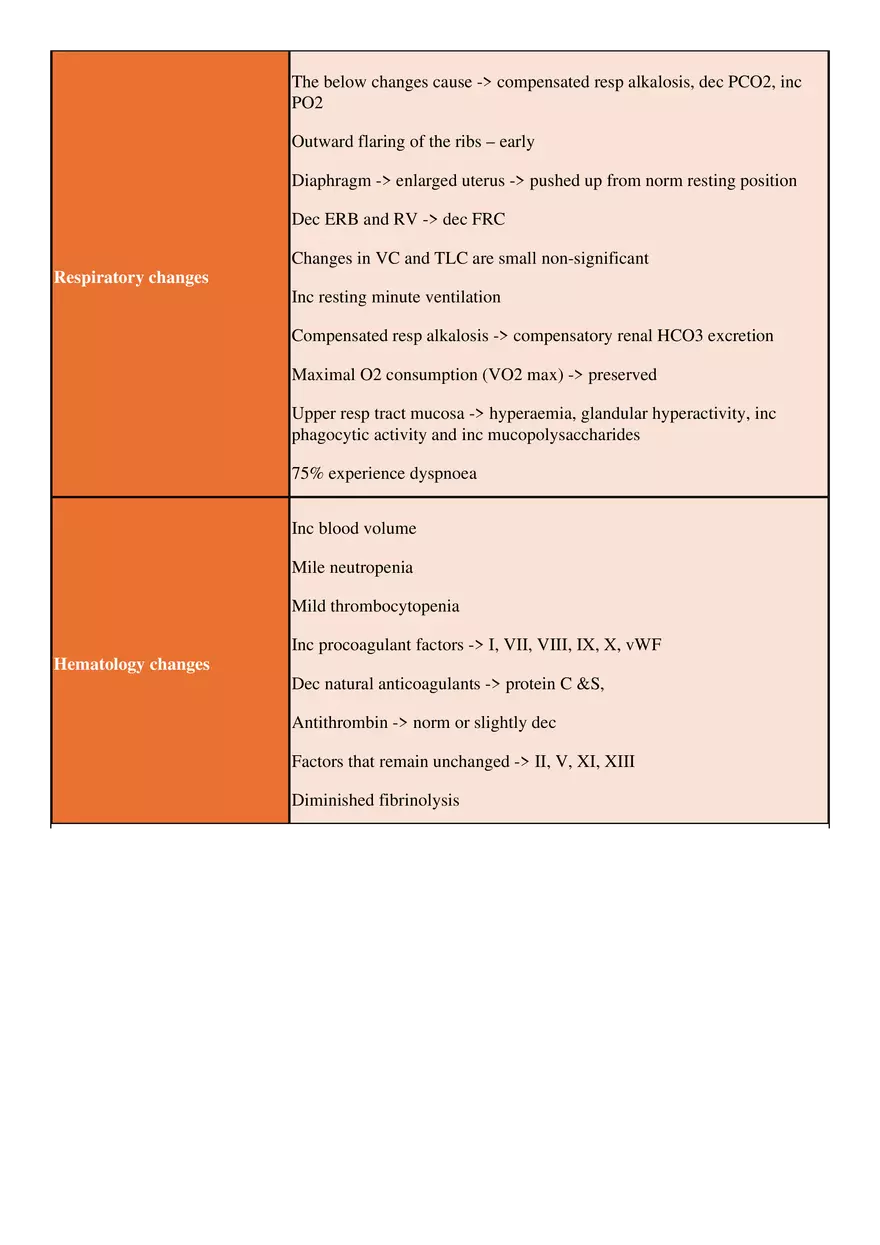 Normal Maternal Physiological Adaptations - Page 2