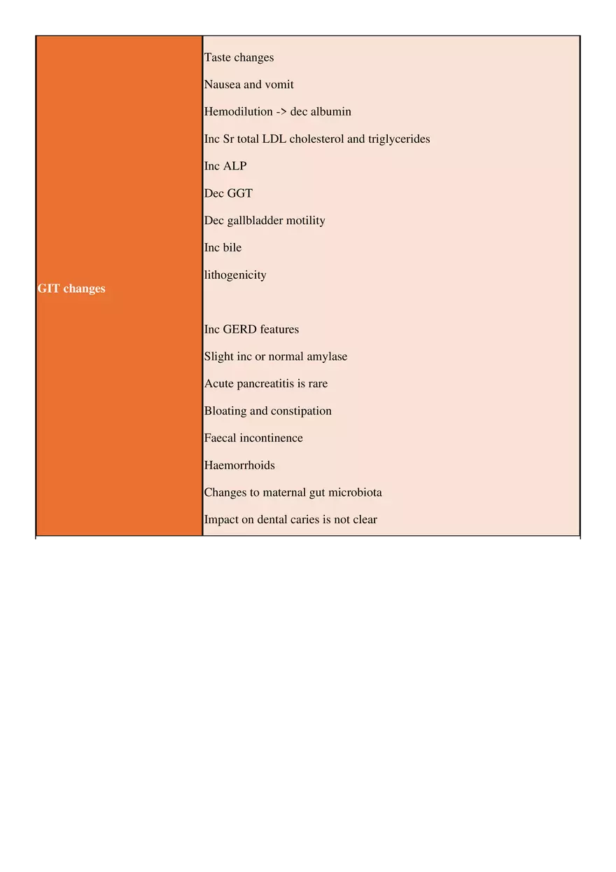 Normal Maternal Physiological Adaptations - Page 3