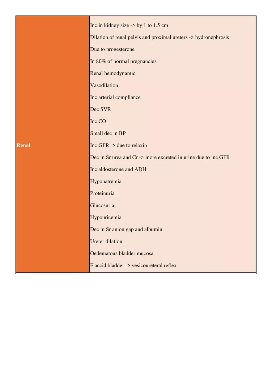 Normal Maternal Physiological Adaptations - Page 4