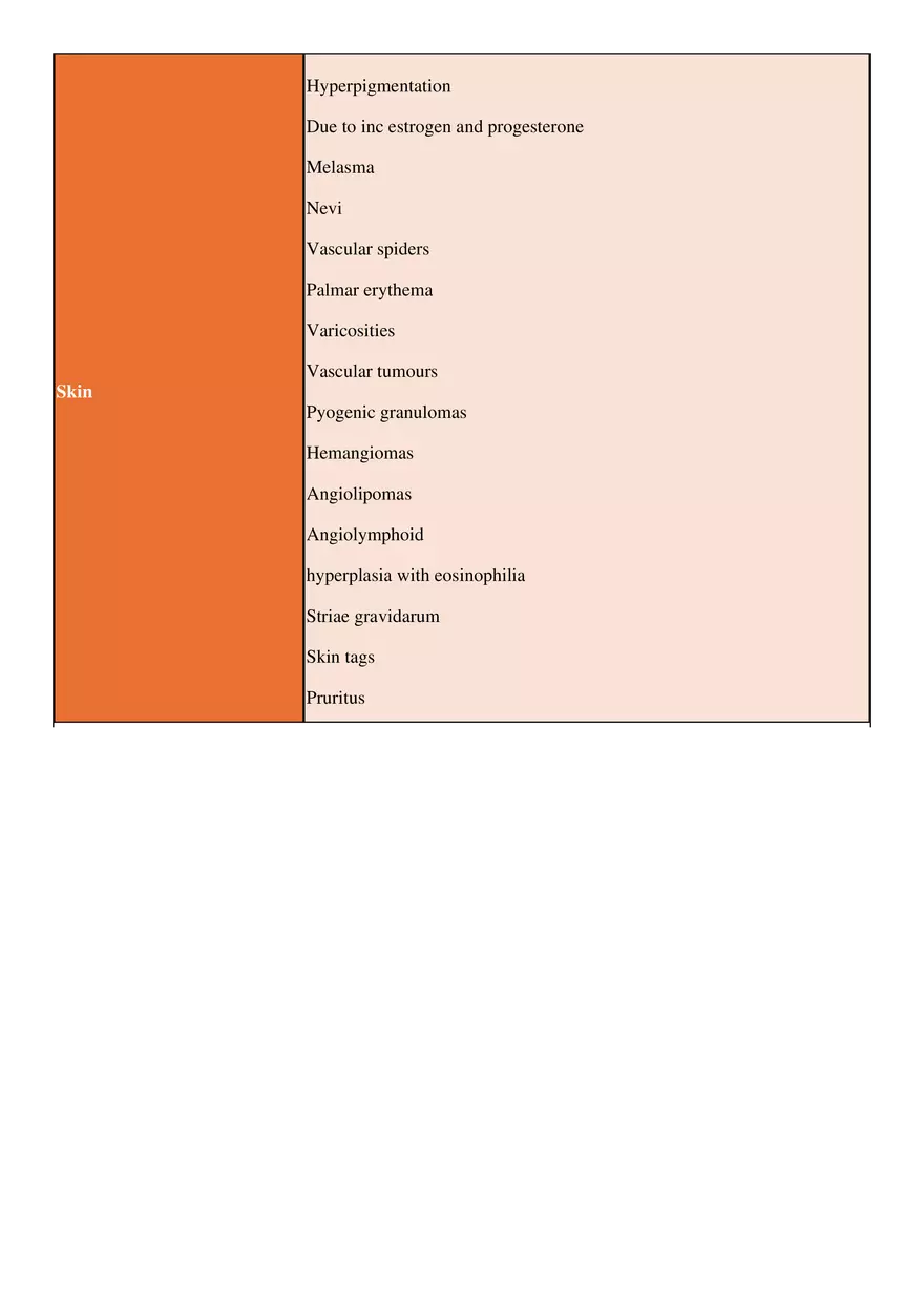 Normal Maternal Physiological Adaptations - Page 5