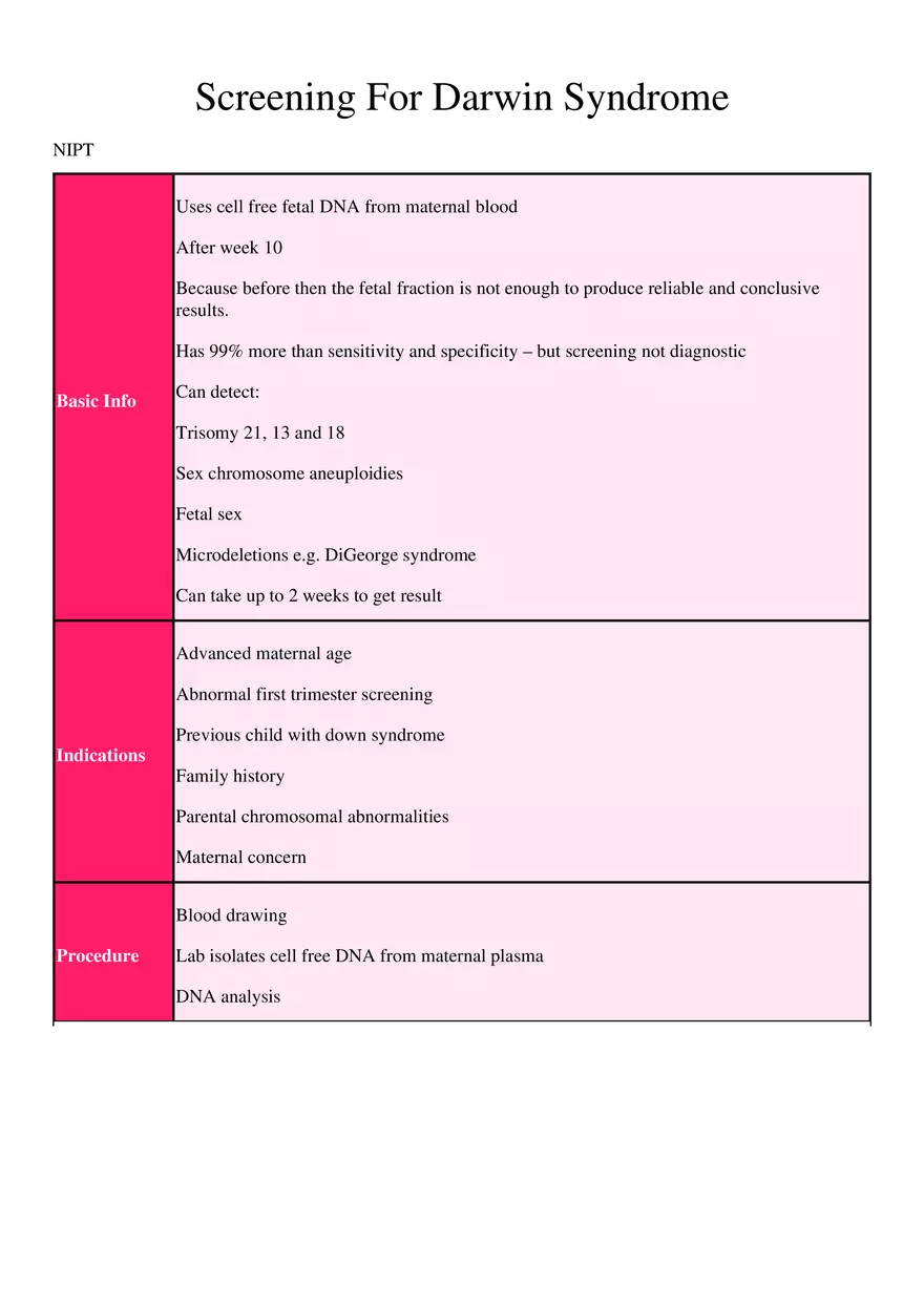 Screening For Darwin Syndrome - Page 1