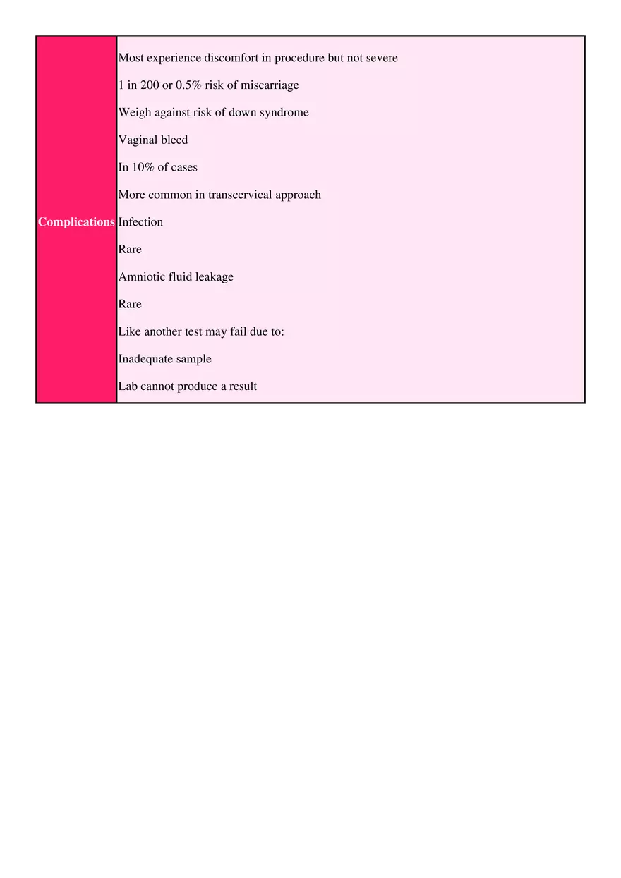 CVS Basic Info - Page 3