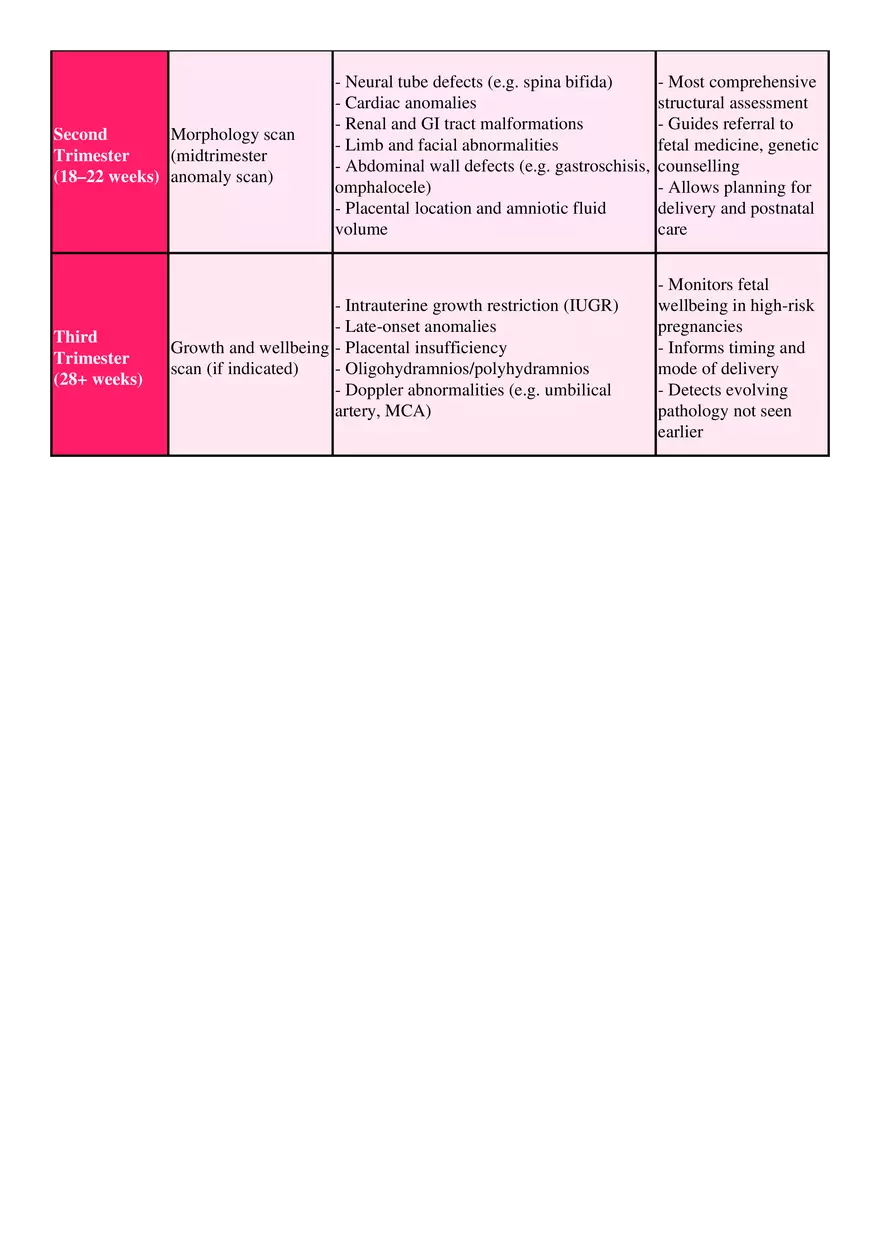 Antenatal Care - Page 9