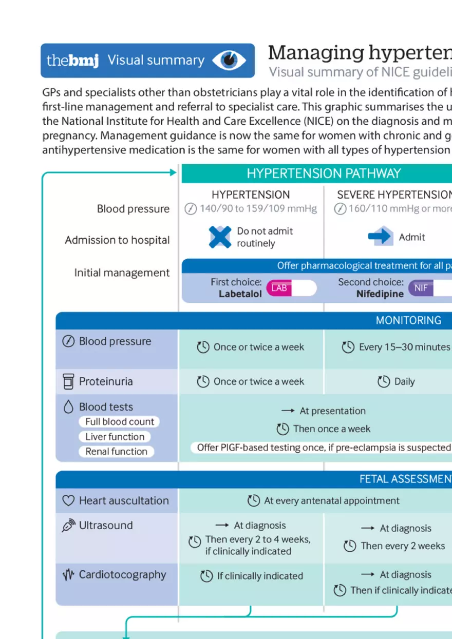 Hypertensive Disorders in Pregnancy - Page 4