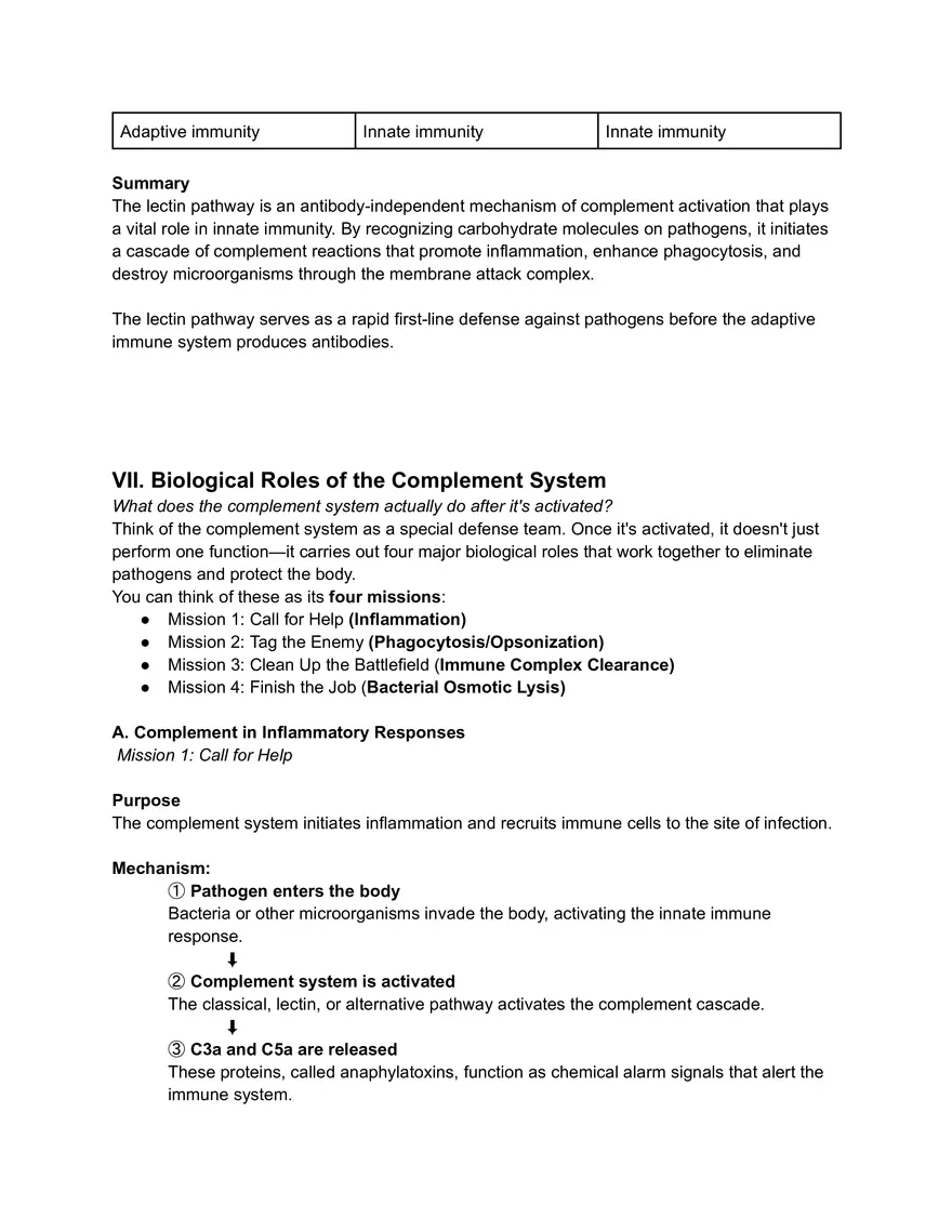 Lectin Pathway and Biological Roles of the complement System - Page 6