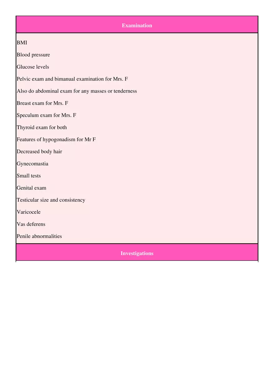 Infertility Consult - Page 3