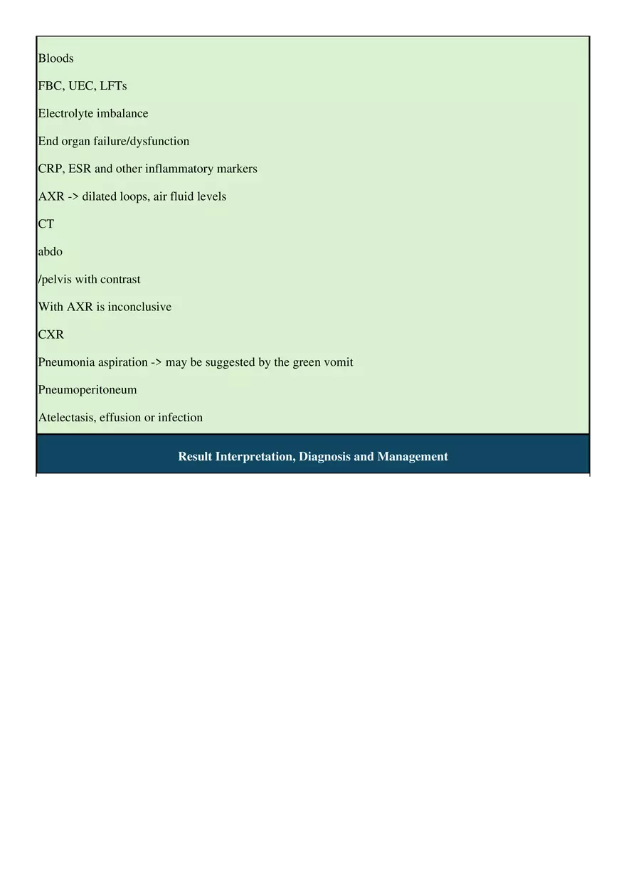 Post Operative Management for Gynaecological Surgeries - Page 4