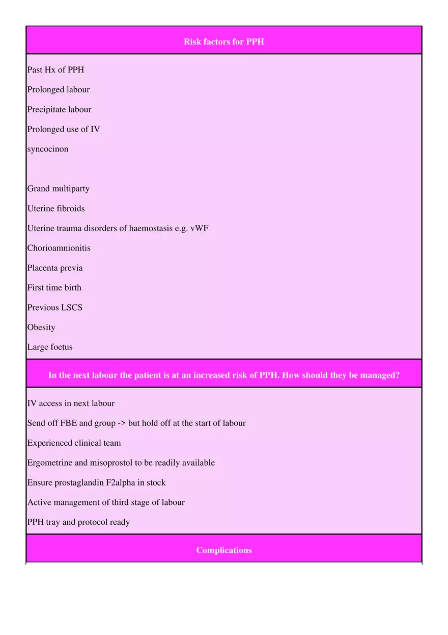 PPH Assessment and management History - Page 3