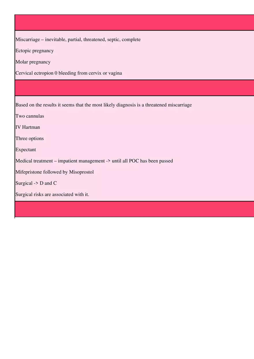 PVB in Pregnancy History - Page 3