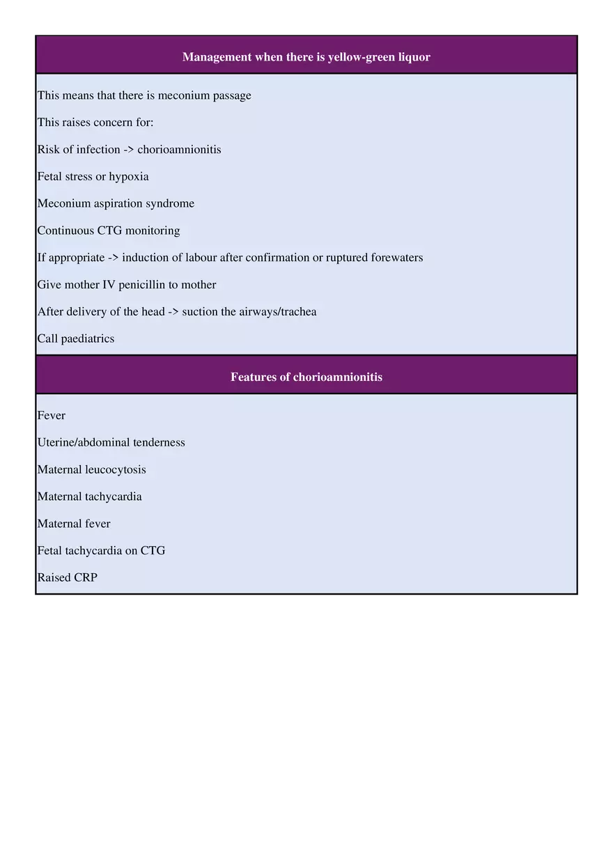 Premature Rupture of the Membrane - Page 3
