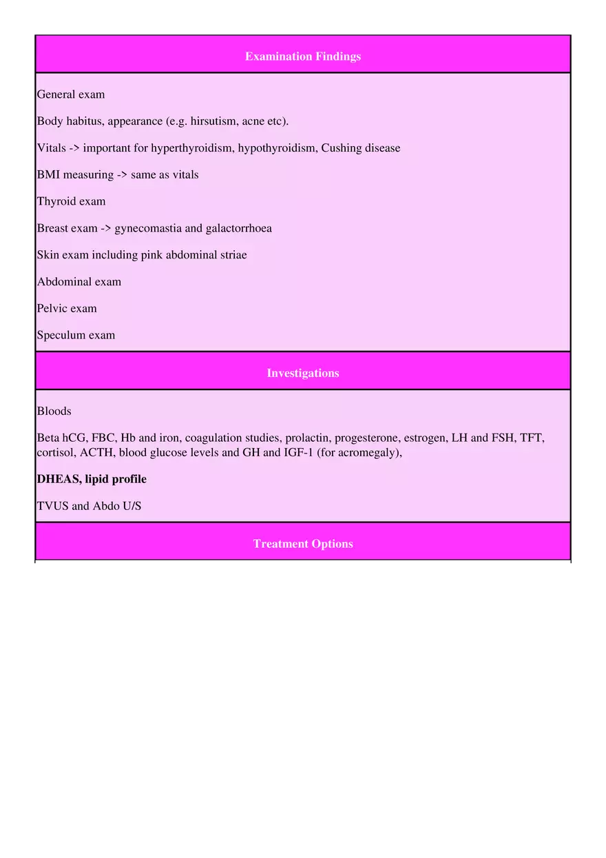 PCOSm History - Page 3