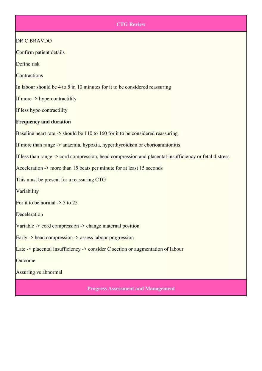 Labour Progression - Page 3