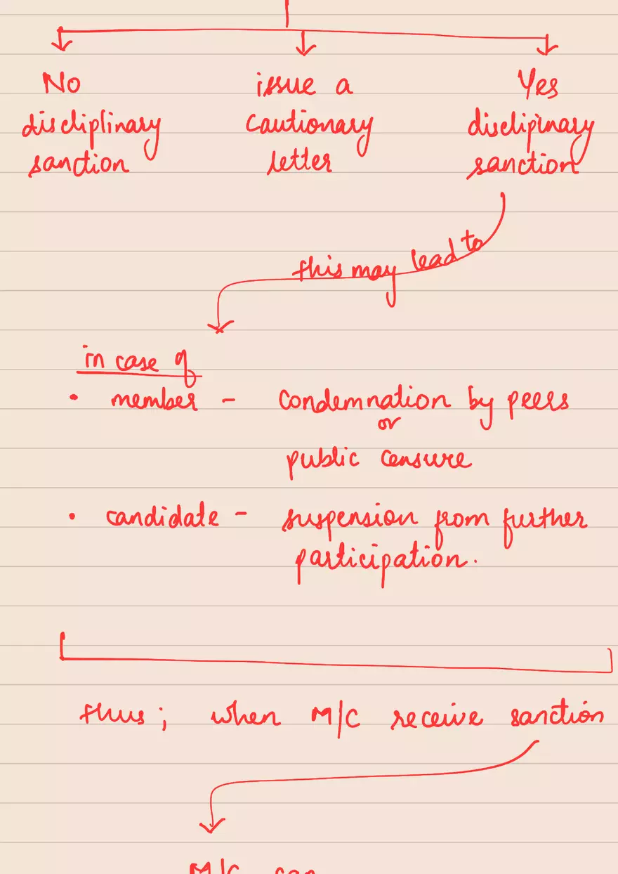 Introduction - Ethics - Page 10