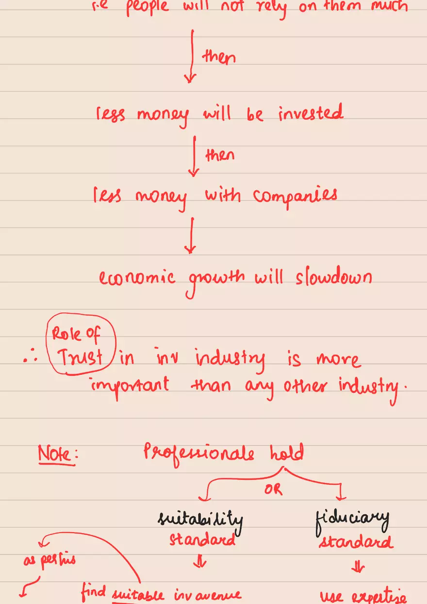 Introduction - Ethics - Page 19