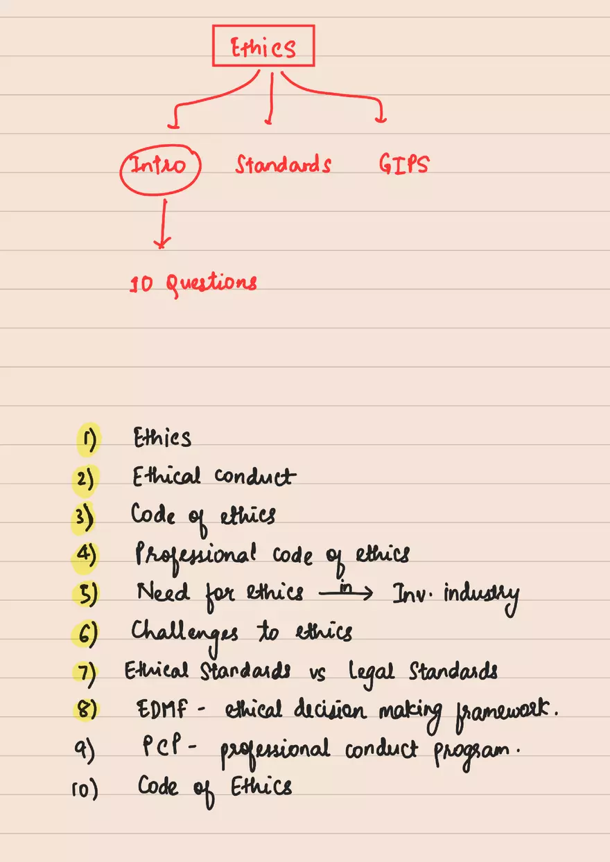 Introduction - Ethics - Page 1