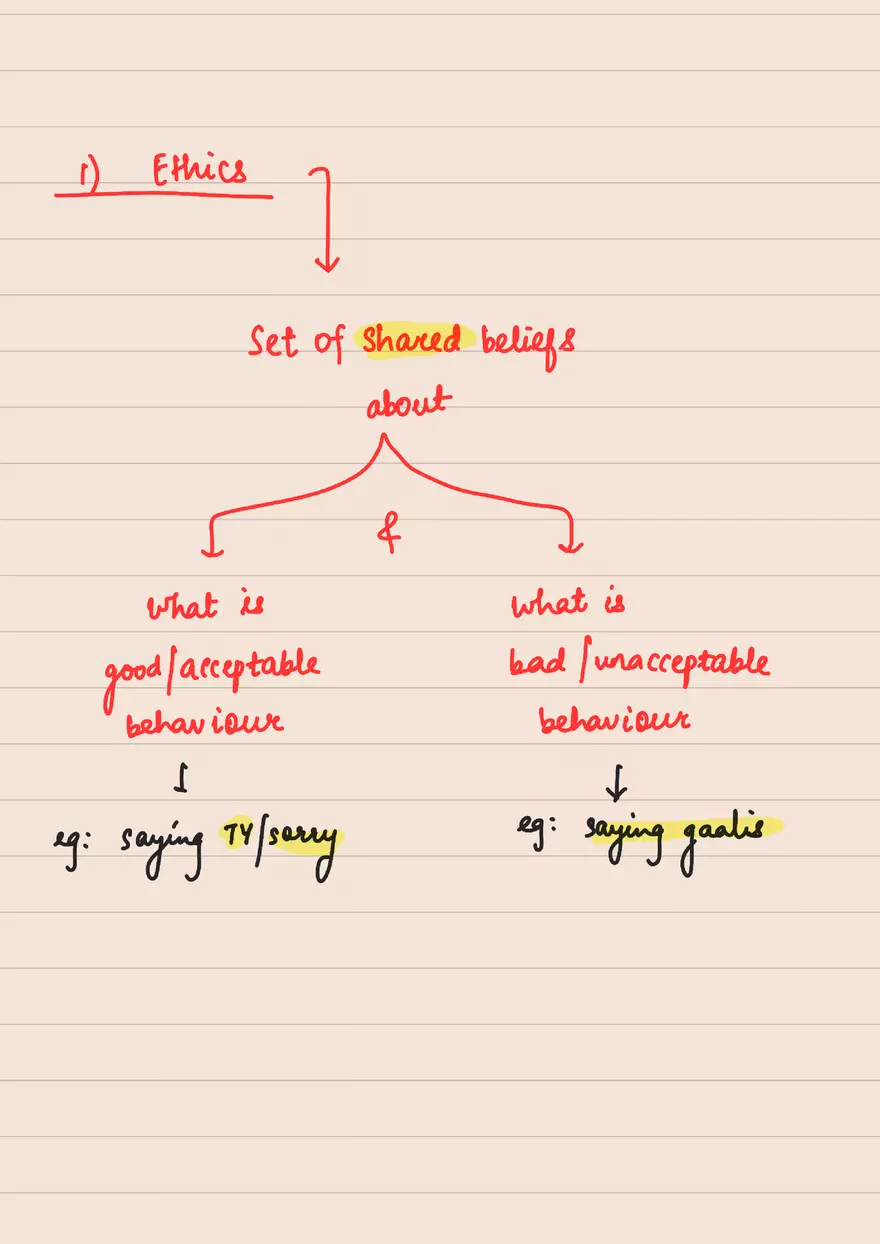 Introduction - Ethics - Page 2
