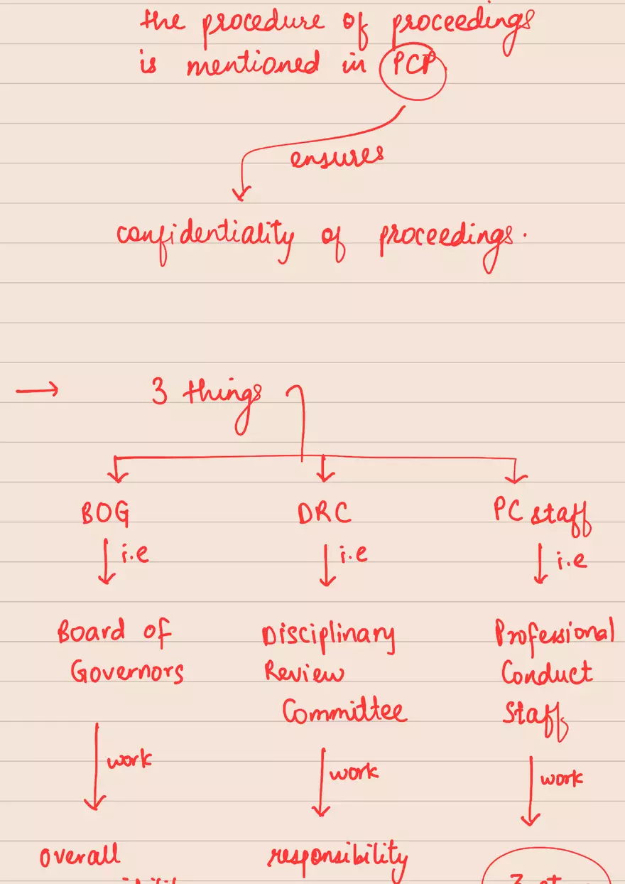 Introduction - Ethics - Page 6