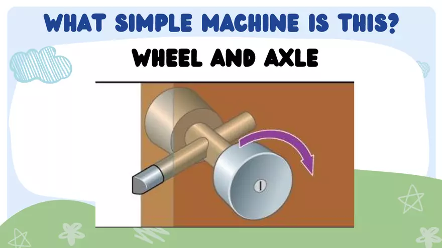 Week 3 Simple and Compound Machines - Page 26