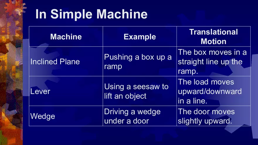 Week 3 Simple and Compound Machines - Page 45