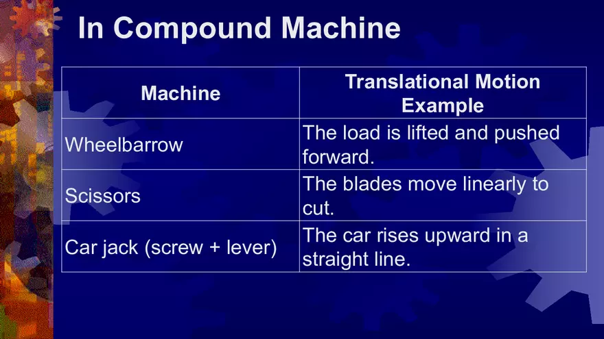 Week 3 Simple and Compound Machines - Page 47