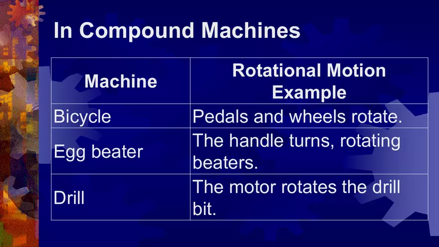 Week 3 Simple and Compound Machines - Page 50