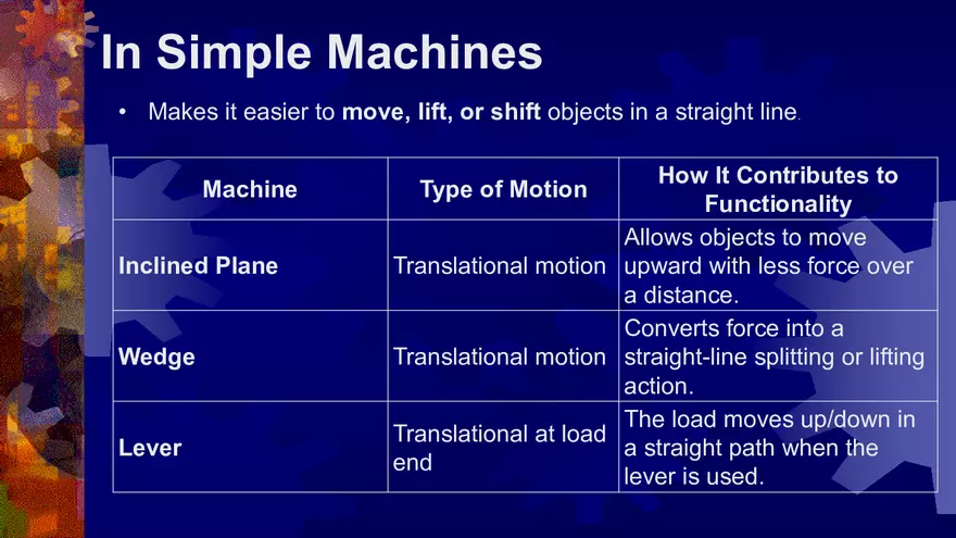 Week 3 Simple and Compound Machines - Page 52