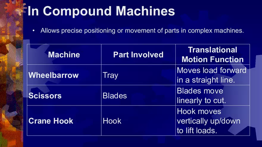Week 3 Simple and Compound Machines - Page 53