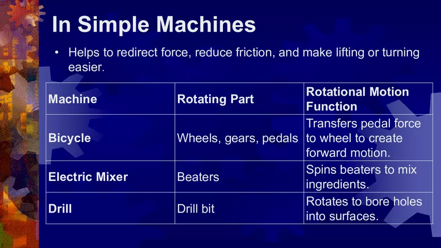 Week 3 Simple and Compound Machines - Page 55